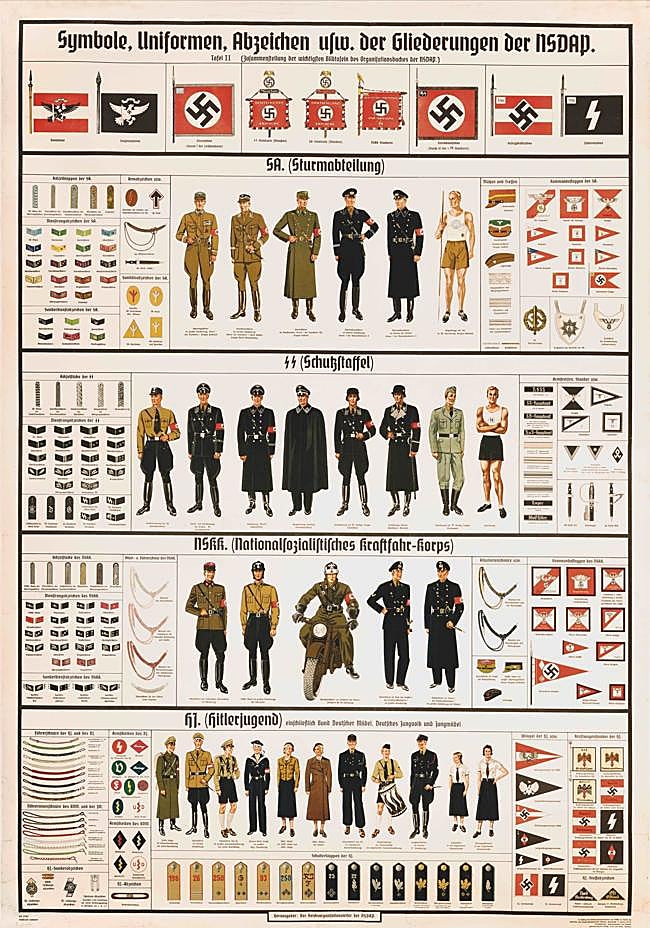 Cartaz de propaganda nazista com símbolos, uniformes e insígnias de diversas organizações do Partido Nacional Socialista dos Trabalhadores Alemão.