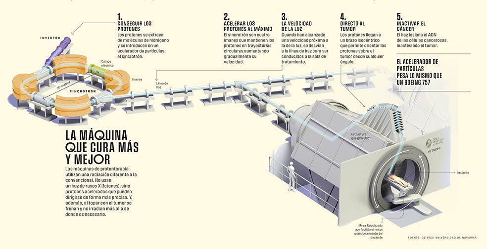 La máquina que cura más y mejor.