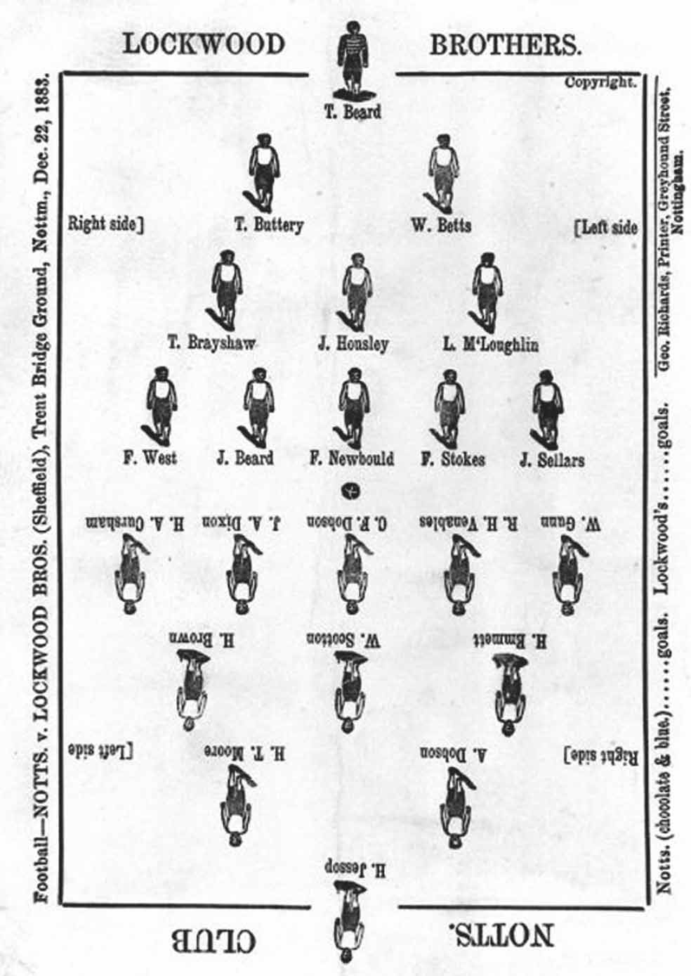 En octavillas como esta se presentaban las alineaciones de los equipos a finales del siglo XIX.|