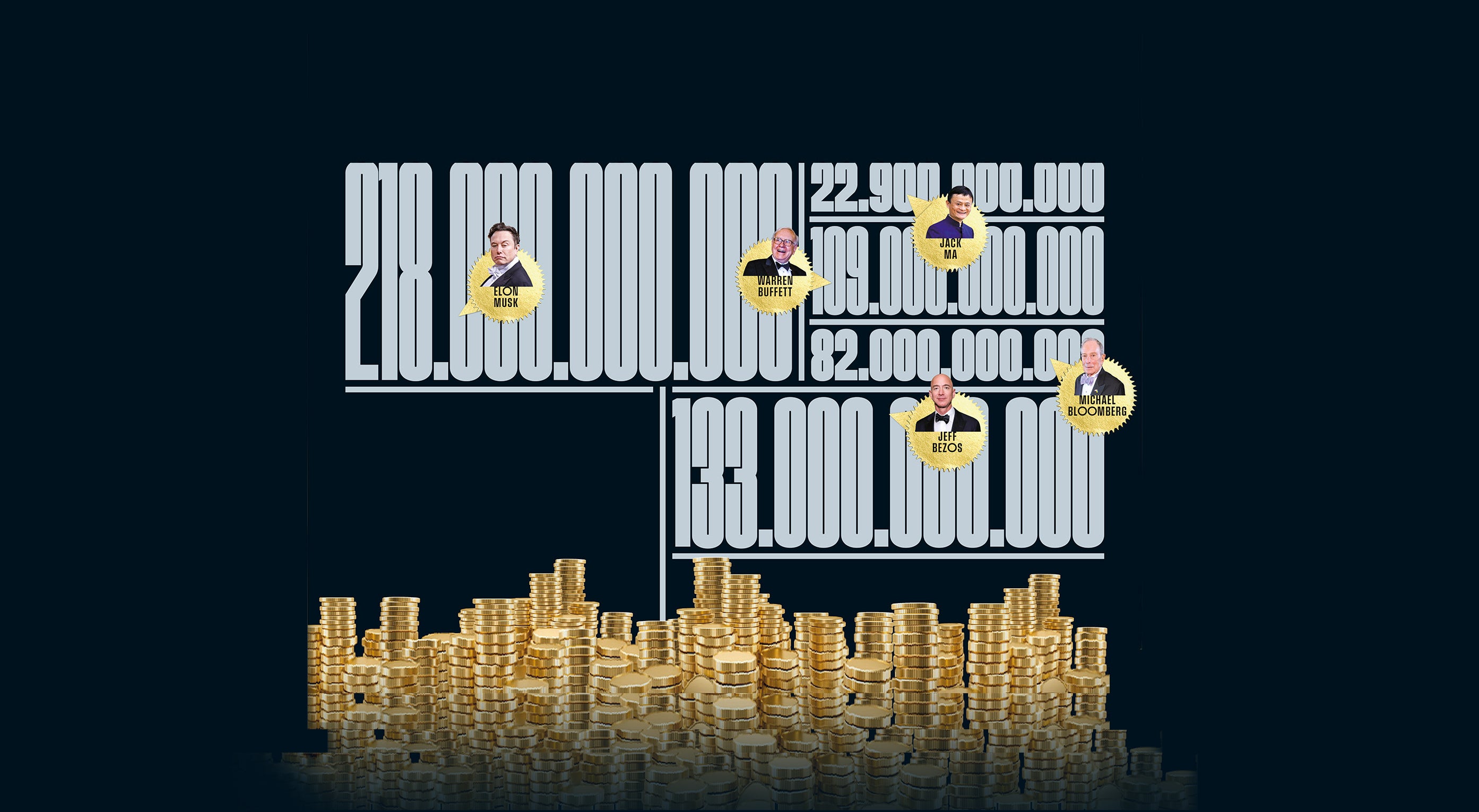 Cada vez más ricos, cada vez más poderosos