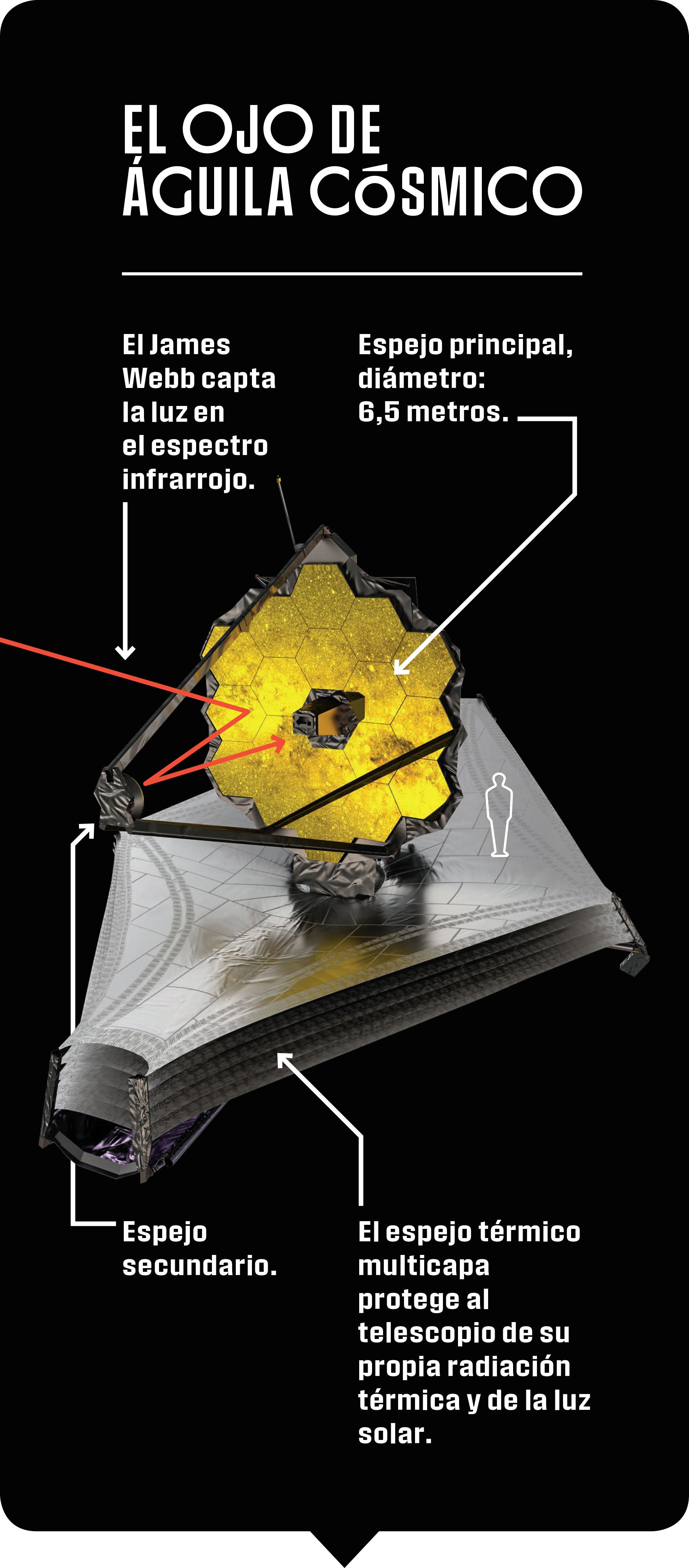 El telescopio James Webb está facilitando a los astrónomos imágenes con una definición sin precedentes.