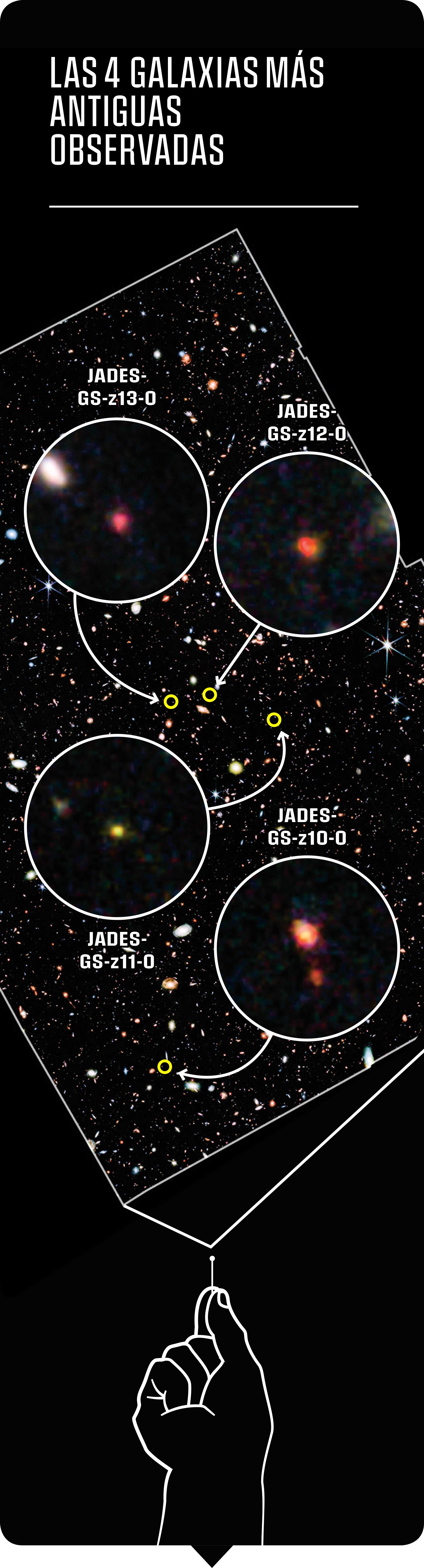 En esta región del universo los científicos buscan la luz de los primeros momentos del cosmos. Estas cuatro galaxias se formaron menos de 400 millones de años después del Big Bang. La edad del universo se estima en 13.800 millones de años. La imagen abarca una superficie diminuta para el ojo humano: se corresponde con el tamaño de la cabeza de un alfiler sostenido con el brazo estirado.