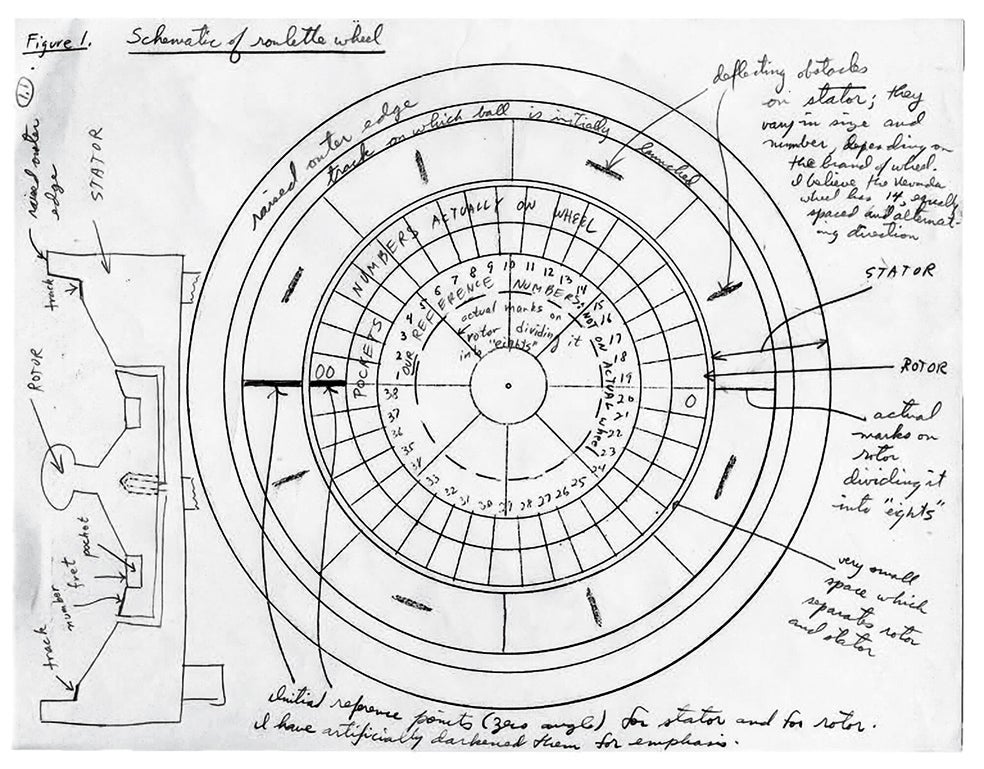 Edward Thorp, matemático de IBM, triunfaba en el blackjack contando cartas. Luego se alió con el físico del MIT Claude Shannon para intentar 'reventar' la ruleta (abajo, uno de sus gráficos). Pero no lo lograron.