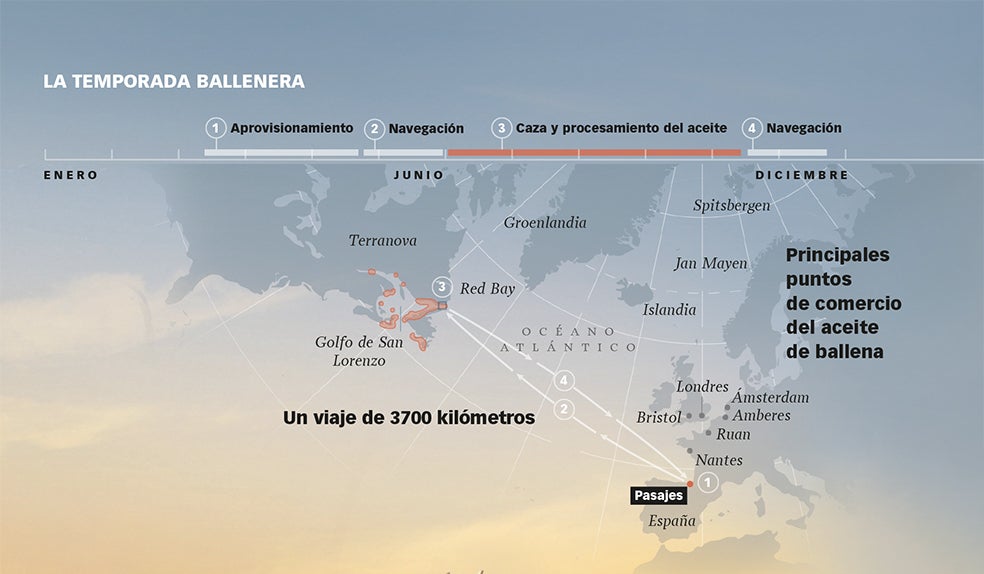 Más de 3700 kilómetros de océano separaban los puertos de Euskadi de Terranova y la península del Labrador. El legado de esa presencia vasca en esos territorios se mantiene hasta hoy, con numerosos nombres de localidades, calles y personas en euskera. En los escudos de algunas, incluso, aparece la ikurriña.