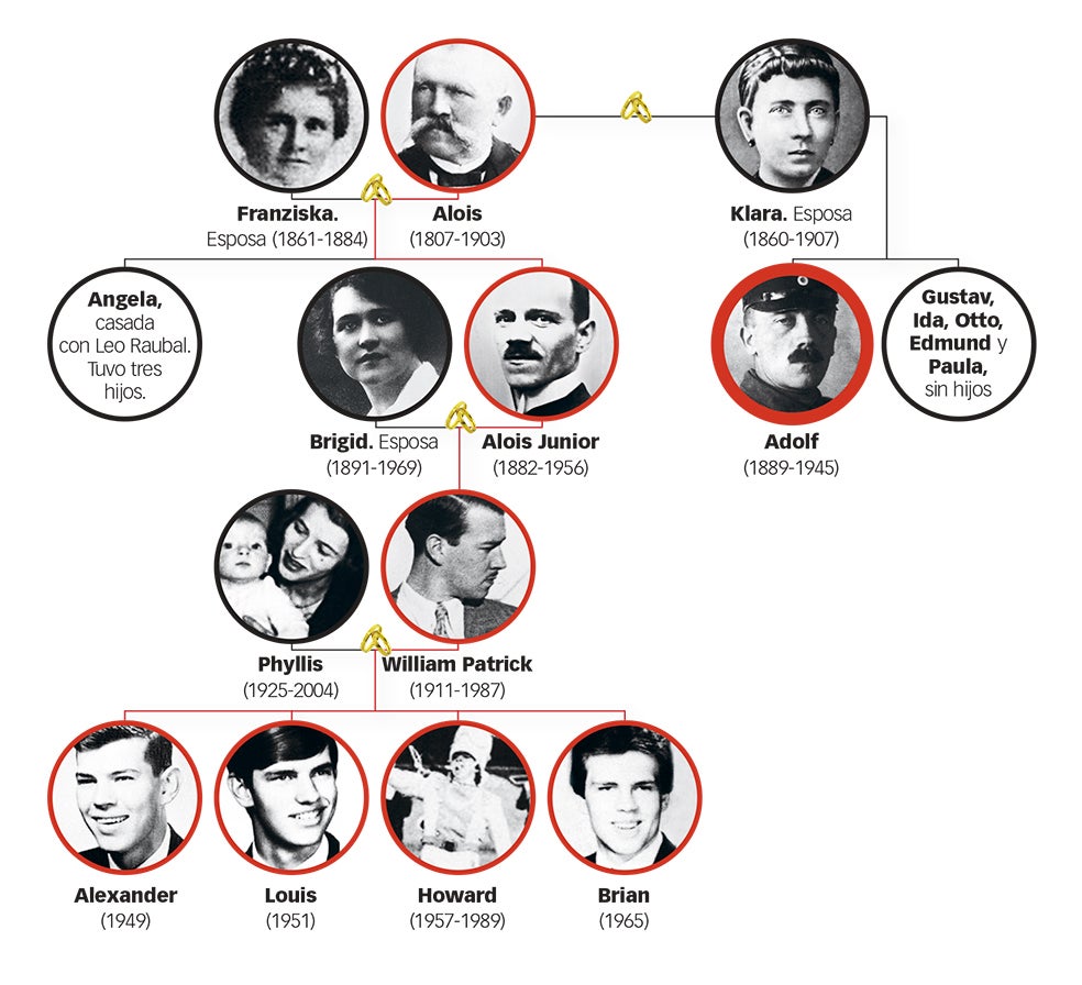 Todo empezó con Alois Hitler, un funcionario de Aduanas que fue marido infiel de tres esposas y tuvo ocho hijos; entre ellos, con su tercera mujer, a Adolf. De los varones, solo el mayor, Alois Jr., tuvo hijos que llevaron el apellido Hitler. Dos. El pequeño cayó en el frente ruso; el mayor, William Patrick, se largó a Nueva York en 1939. Tras la guerra cambió su apellido a Stuart Houston, con el cual crecieron sus hijos varones. Viven tres de ellos.