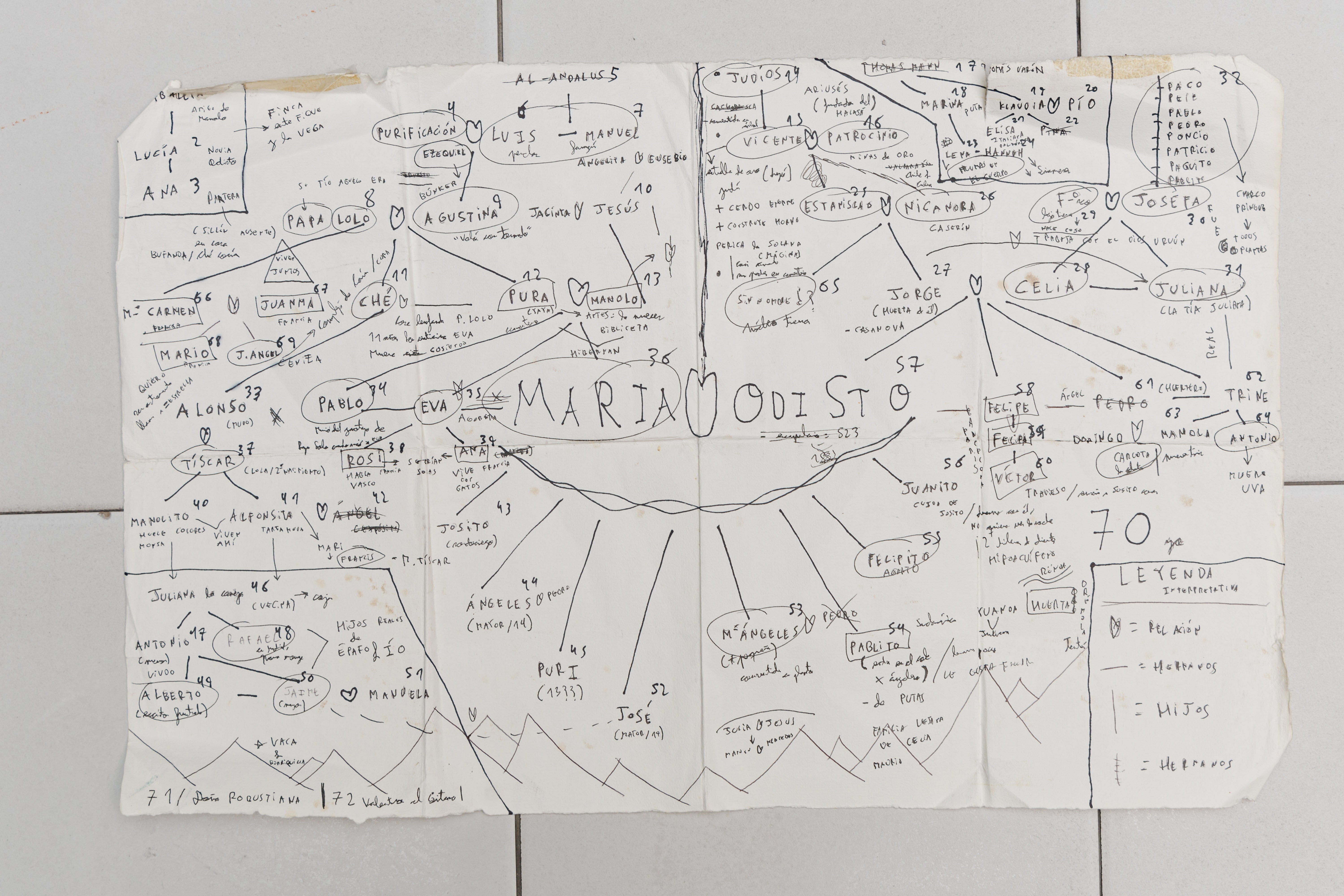 Apuntes de David Uclés para ayudarse a recrear el árbol genealógico de su familia. El nombre del protagonista, Odisto, es un guiño a Odiseo.